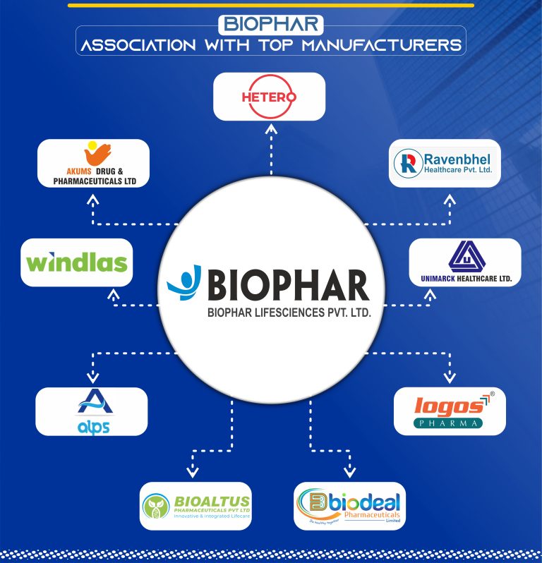 biophar manufacturer